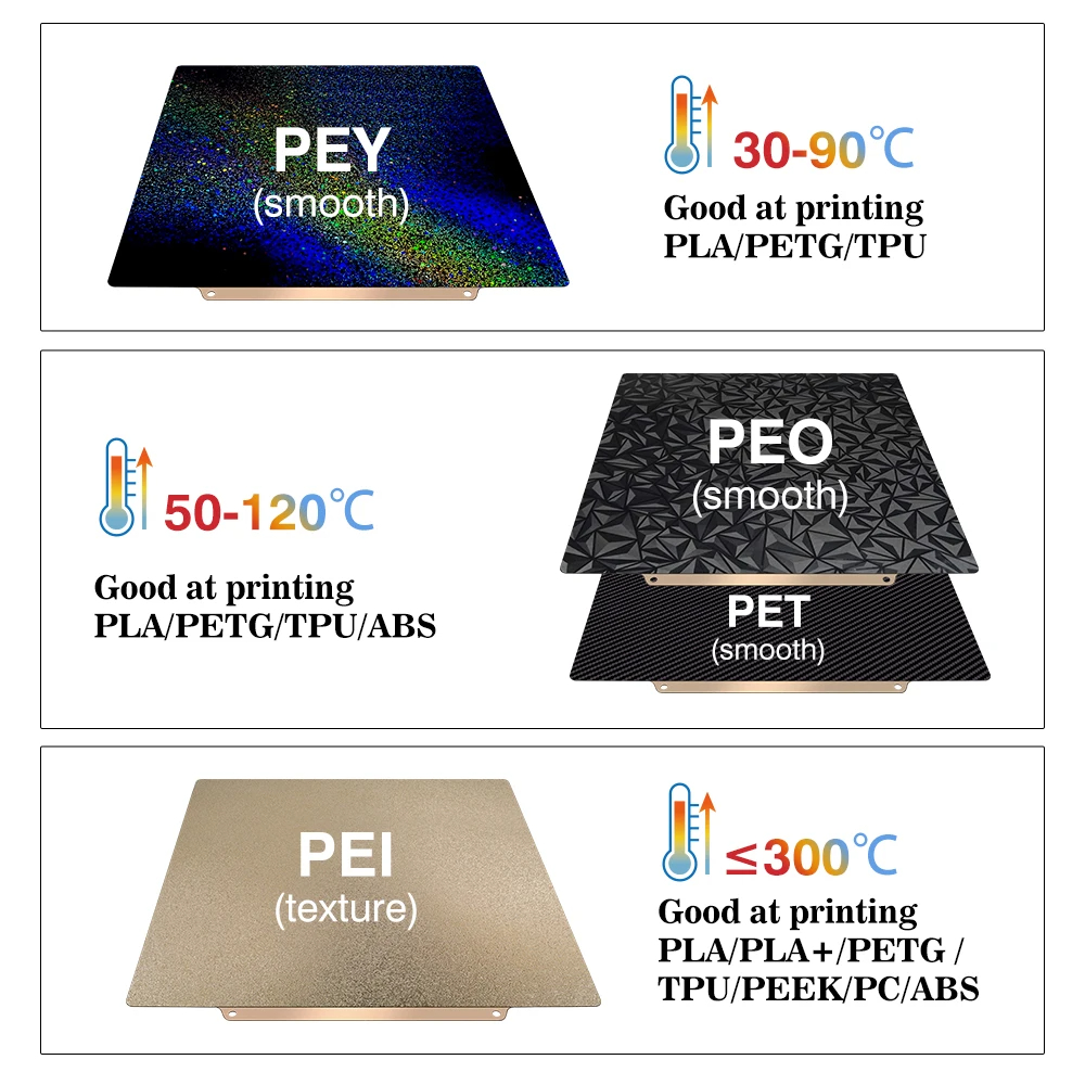 Build Plate 257x257 Spring Ste - 3D Printing Laboratory 评论和价格