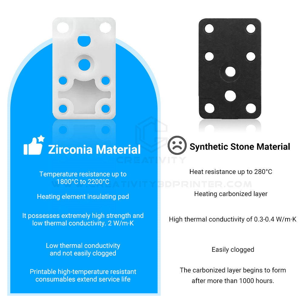 Upgraded Zirconia Hotend Heati - 3D Printing Laboratory 评论和价格