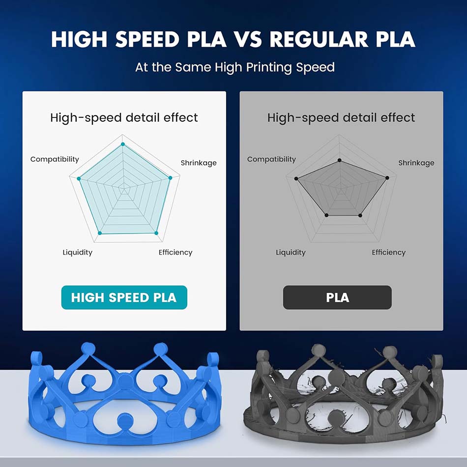 JAYO High Speed PLA/ PLA Plus  - 3D Printing Fdm 评论和价格